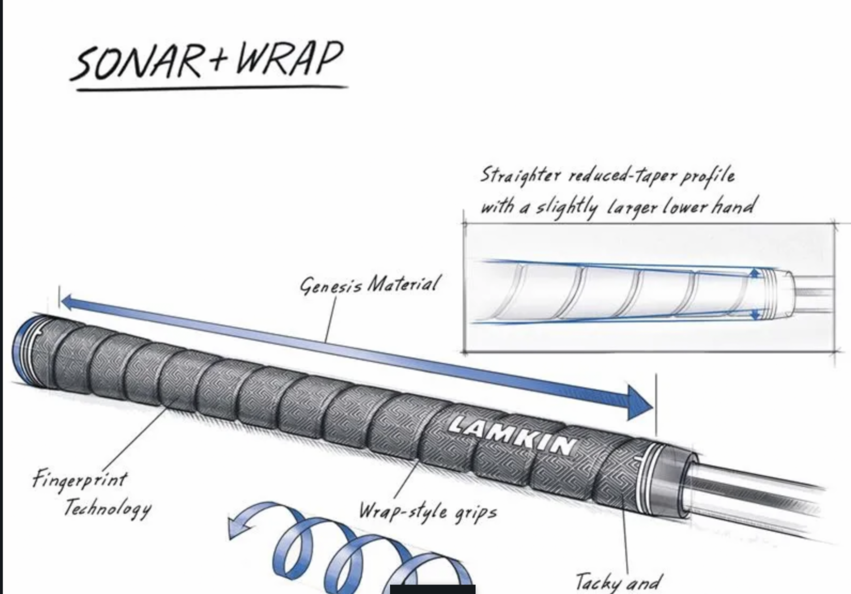 Lamkin Sonar + Wrap - Standard - Image 3